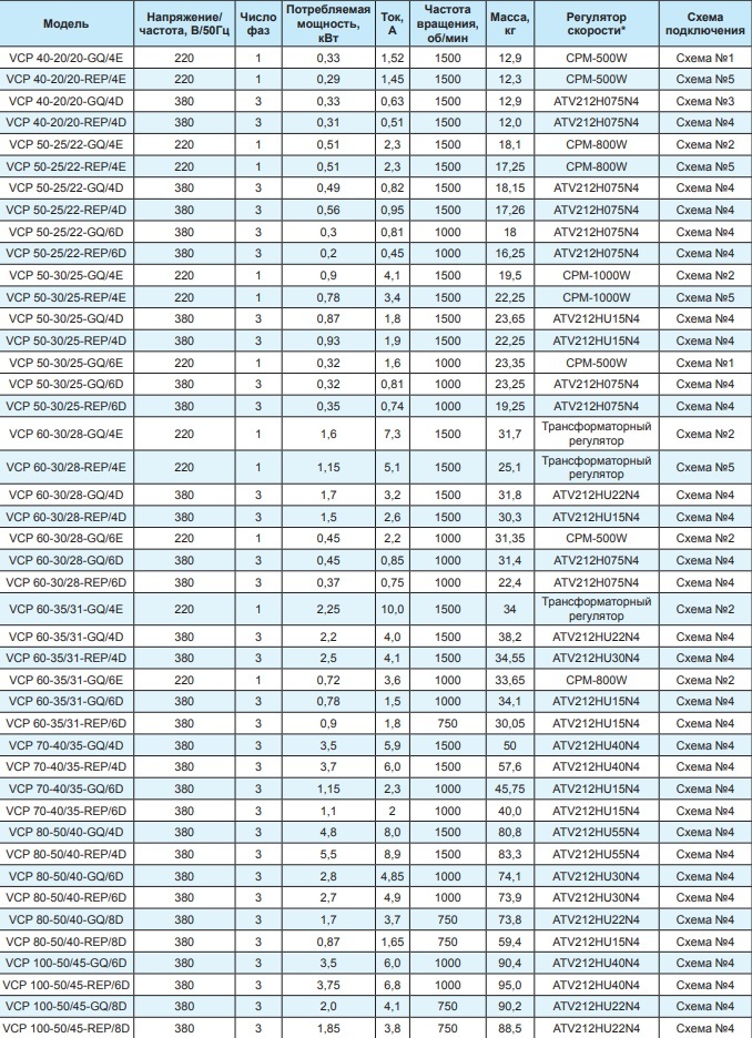 Вентилятор канальный Ровен VCP 100-50/45-GQ/6D 380В