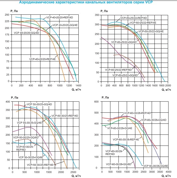 Вентилятор канальный Ровен VCP 100-50/45-GQ/6D 380В