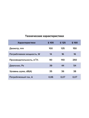 Вентилятор накладной E D125 сетка тяг.выкл. ERA