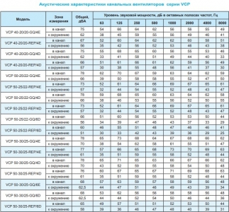 Вентилятор канальный Ровен VCP 100-50/45-GQ/6D 380В